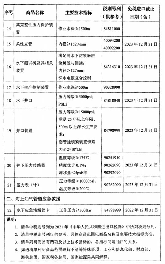 能源資源勘探開發(fā)利用免稅進口商品清單(2021年版)
