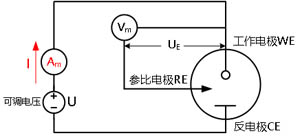  圖2 循環(huán)伏安測量的簡化的測量電路