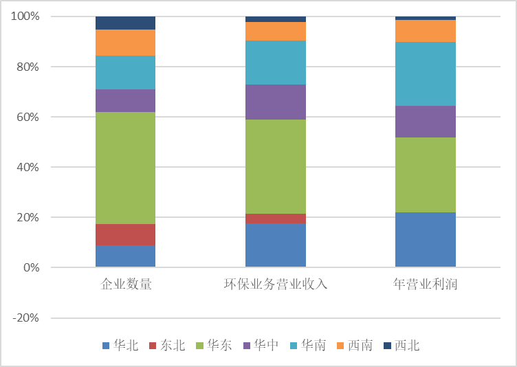  圖5 2020年列入統(tǒng)計的各領域企業(yè)研發(fā)經(jīng)費占營業(yè)收入比重