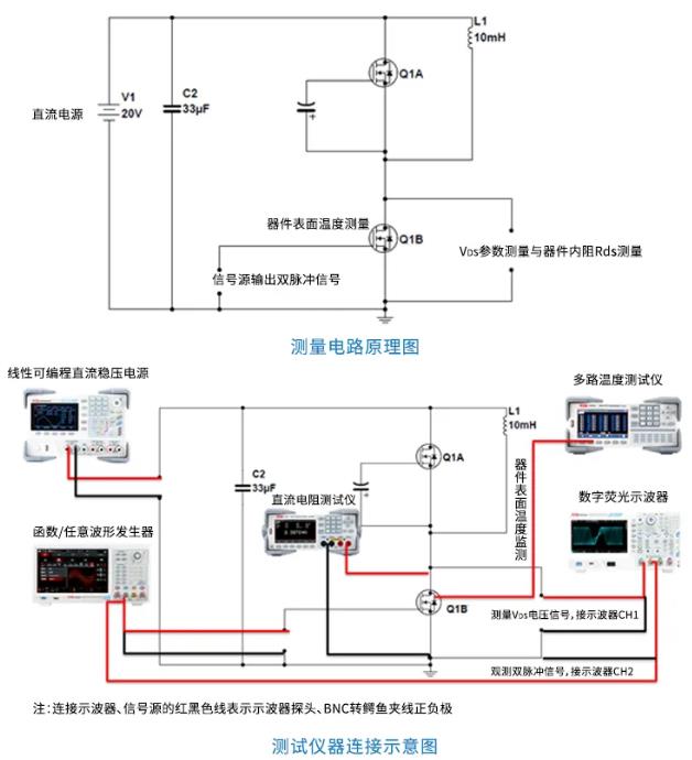 測(cè)試方式