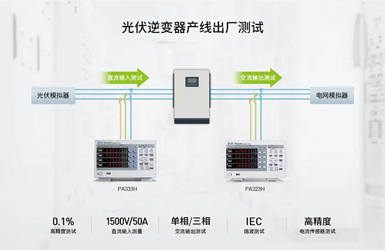 光伏逆變器產(chǎn)線測(cè)試