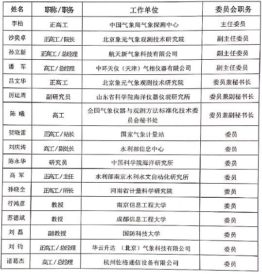 氣象水文海洋儀器技術(shù)委員會成員