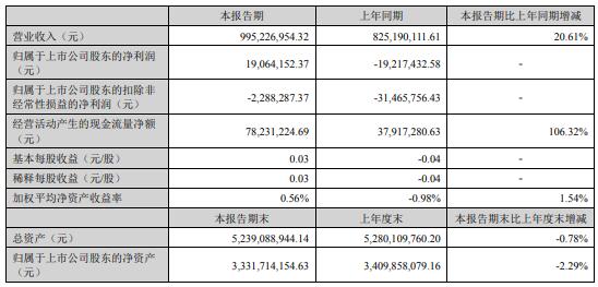廣電計量主要會計數(shù)據(jù)和財務(wù)指標