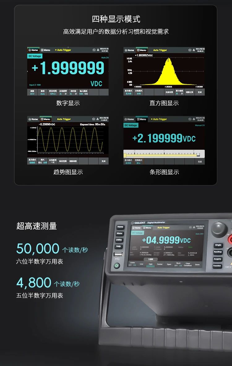 鼎陽科技發(fā)布SDM4000A系列五位半/六位半數(shù)字萬用表