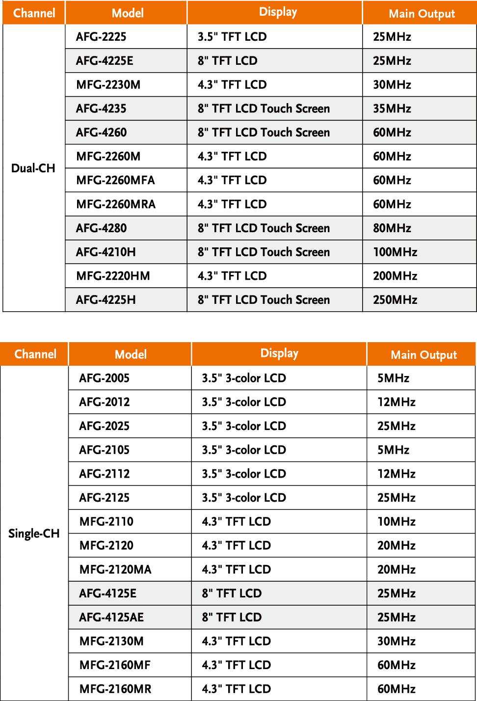 固緯電子GWinstek | AFG-4000系列任意波形信號發(fā)生器