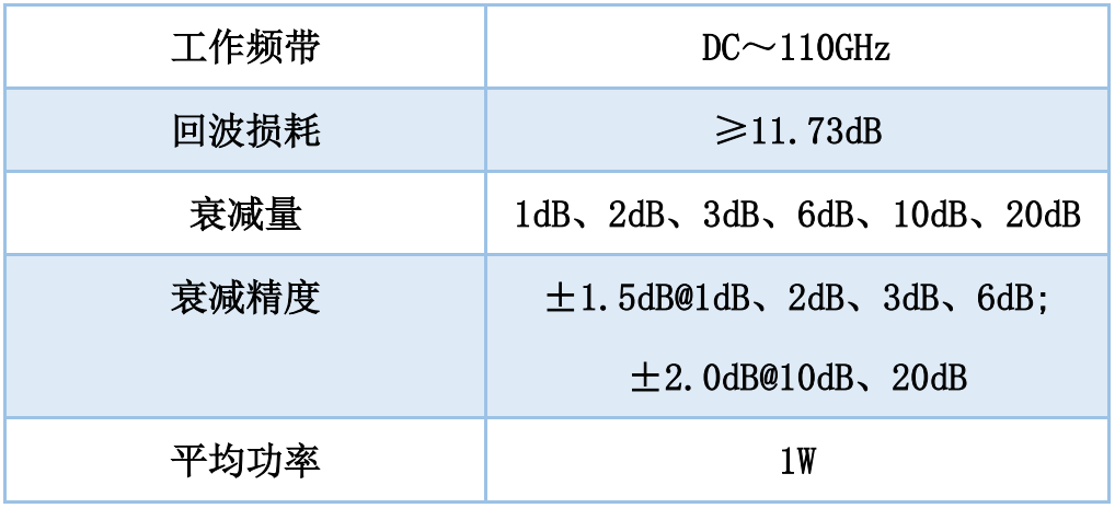 思儀科技推出DC～110GHz系列同軸固定衰減器