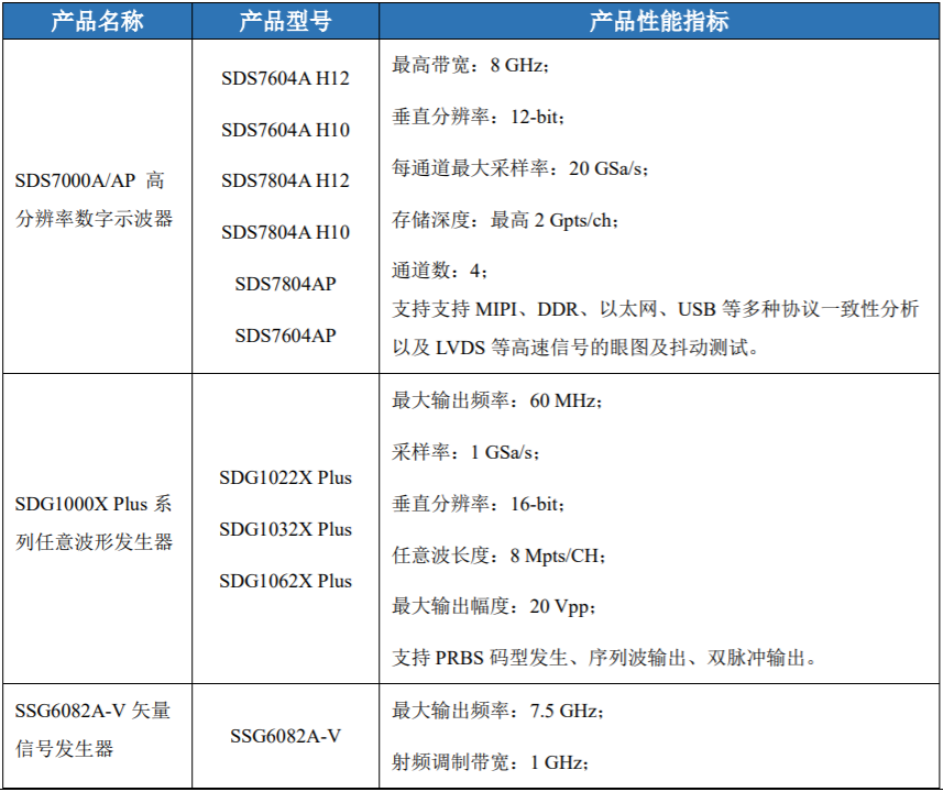 鼎陽科技：2024年前三季高端產(chǎn)品營(yíng)收占比24.16%，盈利能力持續(xù)提升