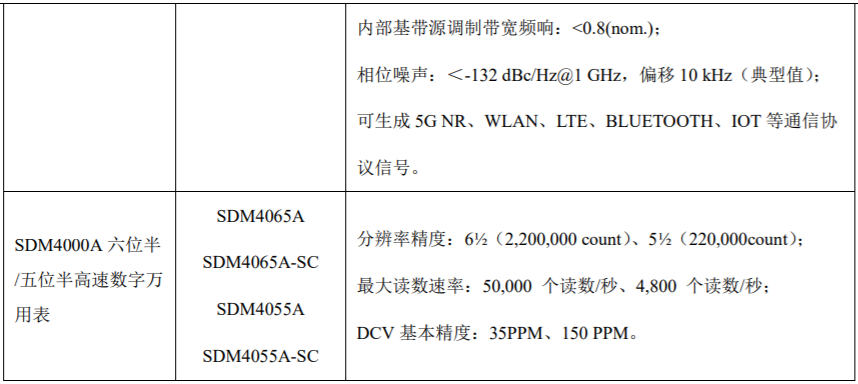 鼎陽科技：2024年前三季高端產(chǎn)品營(yíng)收占比24.16%，盈利能力持續(xù)提升
