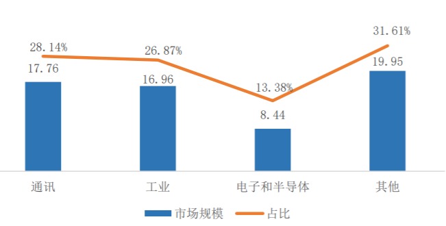 鼎陽科技：2023年境外市場(chǎng)營業(yè)收入同比增長(zhǎng)16.80%