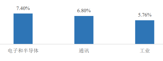 鼎陽科技：2023年境外市場(chǎng)營業(yè)收入同比增長(zhǎng)16.80%