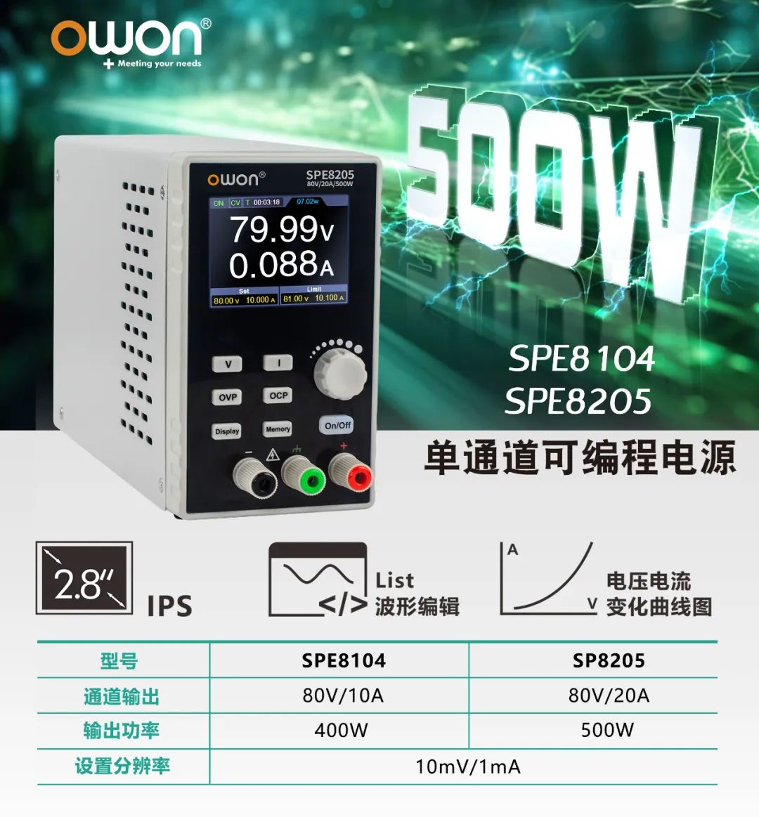 利利普OWON SPE電源新成員亮相，500W機型重磅登場